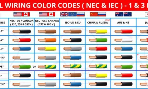 dc code access to electrical box|dc electrical code manual.